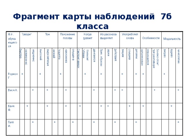 Карта наблюдений 1 класс