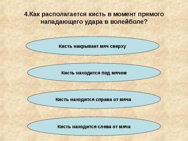 4.Как располагается кисть в момент прямого нападающего удара в волейболе? Кисть накрывает мяч сверху Кисть находится под мячом Кисть находится справа от мяча Кисть находится слева от мяча 