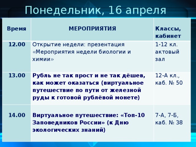 Неделя химии в школе разработки мероприятий с презентациями