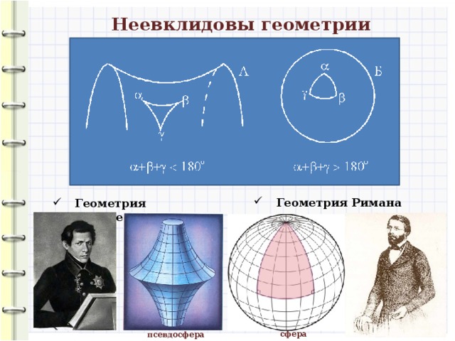 Неевклидовы геометрии Геометрия Римана Геометрия Лобачевского сфера псевдосфера 