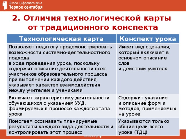 Чем же все таки технологическая карта отличается от поурочного плана ответ аргументируйте