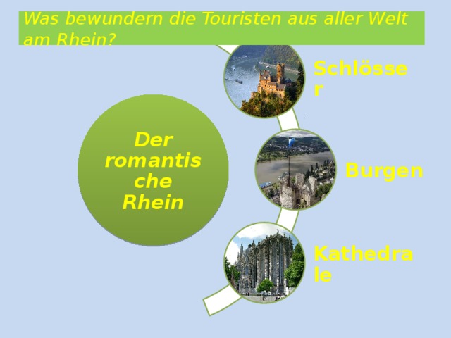 Was bewundern die Touristen aus aller Welt am Rhein? Schlösser Der romantische Rhein Burgen Kathedrale 