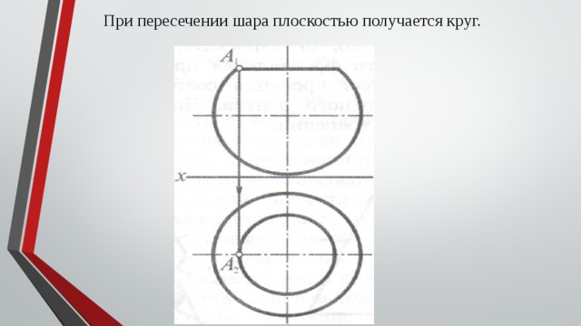 Шар пересекли плоскостью