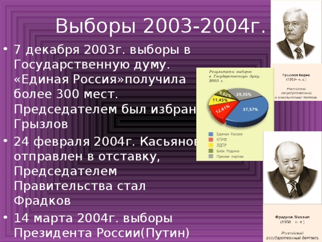 Даты выборов с 2000 года. Выборы 2003-2004. Выборы в Думу 2004. Выборы 2003 года в государственную Думу. Парламентские выборы 2003 года в России.