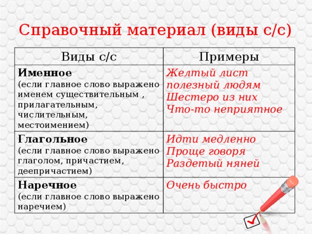 Справочный материал (виды с/с) Виды с/с Примеры Именное Глагольное Желтый лист (если главное слово выражено именем существительным , прилагательным, числительным, местоимением) полезный людям (если главное слово выражено глаголом, причастием, деепричастием) Идти медленно Наречное Шестеро из них Проще говоря (если главное слово выражено наречием) Очень быстро Что-то неприятное Раздетый няней 