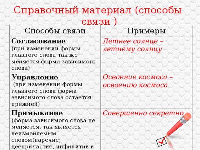 Формы зависимых слов. При согласовании изменение формы главного слова. Справочные материалы способы связи. При согласовании с изменением. При изменении. Главного слова.