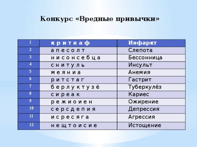 Конкурс «Вредные привычки» 1 к р и т н а ф 2 Инфаркт а п е с о л т 3 н и с о н с е б ц а 4 Слепота Бессонница с н и т у л ь 5 м е я н и а Инсульт 6 Анемия р и т с т а г 7 б е р л у к т у з ё 8 Гастрит Туберкулёз с и р е а к 9 р е ж и о и е н Кариес 10 Ожирение с е р с д е п и я 11 и с р е с я г а Депрессия 12 Агрессия н е щ т о и с и е Истощение 