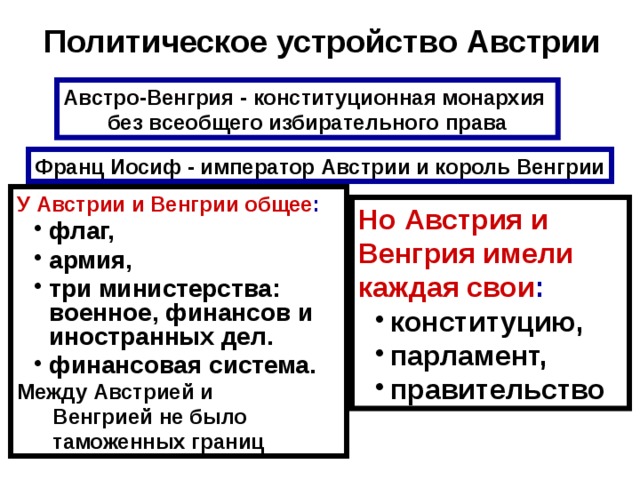 Презентация на тему австро венгрия и балканы до первой мировой войны 9 класс