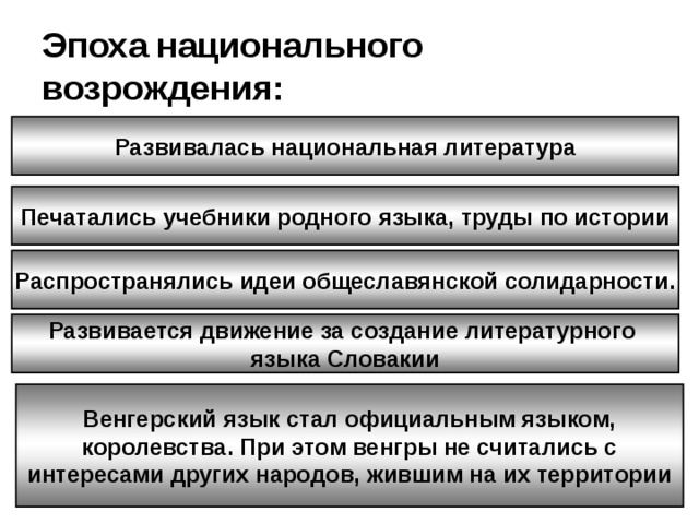 Эпоха национального возрождения: Развивалась национальная литература Печатались учебники родного языка, труды по истории Распространялись идеи общеславянской солидарности. Развивается движение за создание литературного языка Словакии Венгерский язык стал официальным языком,  королевства. При этом венгры не считались с интересами других народов, жившим на их территории 