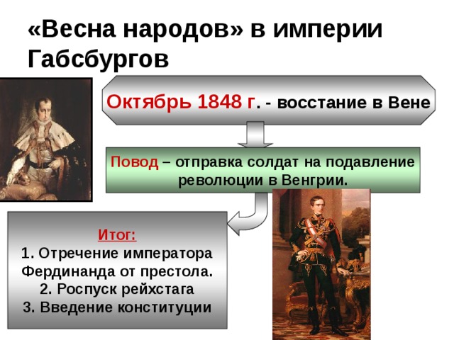 «Весна народов» в империи Габсбургов Октябрь 1848 г . - восстание в Вене Повод – отправка солдат на подавление революции в Венгрии. Итог: Отречение императора Фердинанда от престола. 2. Роспуск рейхстага 3. Введение конституции 