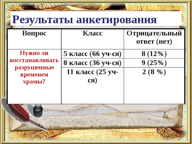 Прием на котором основано использование масштаба