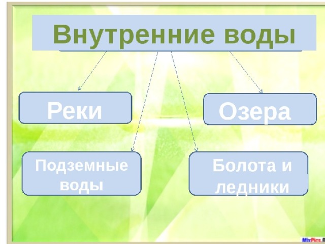 Презентация климат и внутренние воды евразии