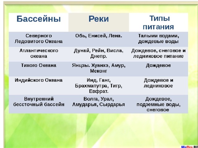 План конспект внутренние воды евразии