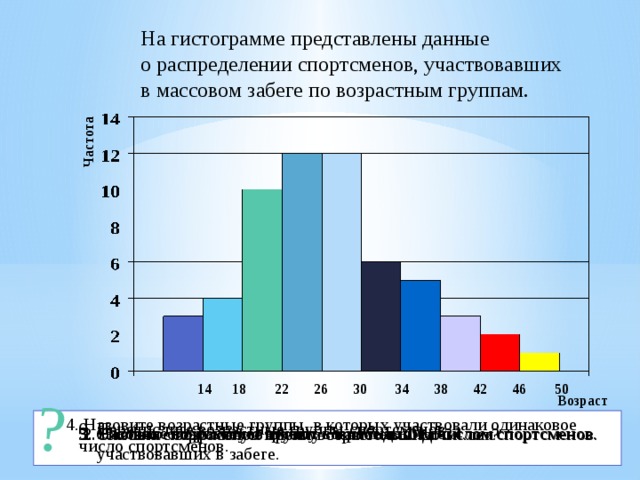 Наглядное представление статистических данных