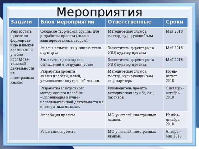 Мера события. Названия для мероприятий по а. блоку. Название мероприятия о блоке. Какие бывают блоки мероприятий. Блок мероприятий 1.