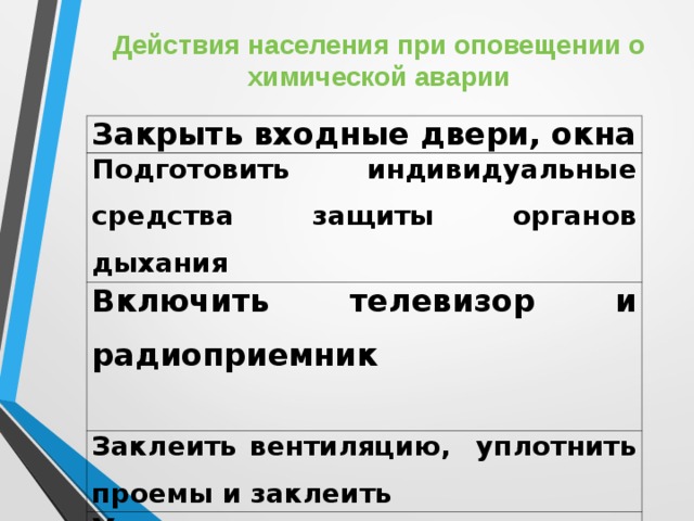 Каков эффект. Действия при оповещении о химической аварии. Действия населения при оповещении о химической. Алгоритм действий населения при химической аварии. Каковы действия населения при оповещении о химической аварии.