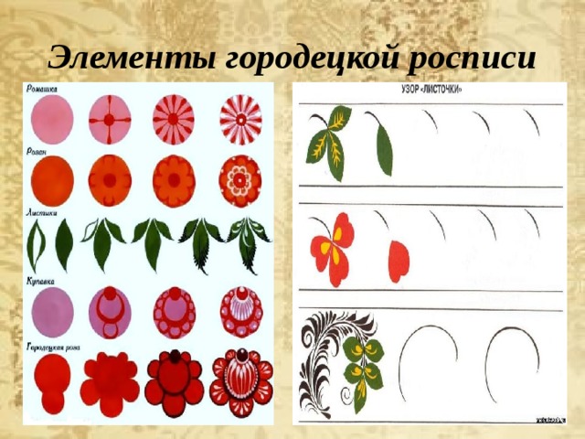 Конспект декоративного рисования