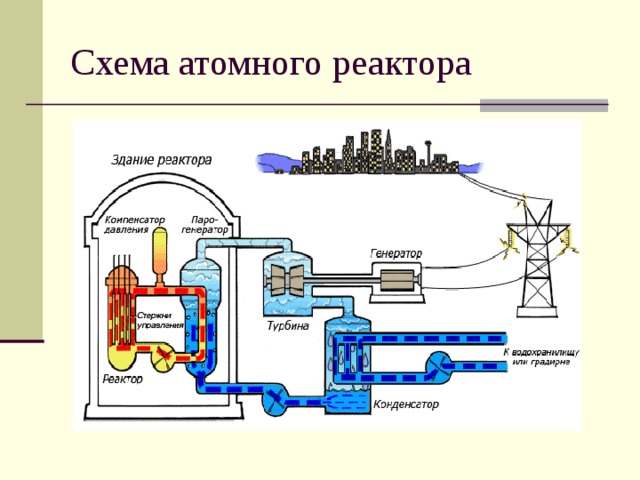 Схема работы реактора