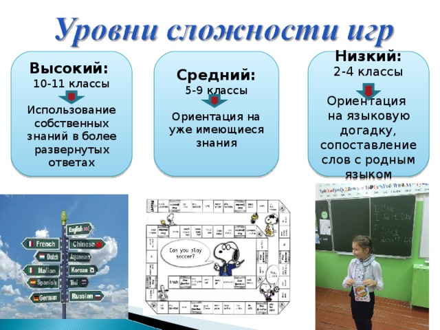 Высокий: Средний: Низкий: 2-4 классы Ориентация на языковую догадку, сопоставление слов с родным языком 10-11 классы Использование собственных знаний в более развернутых ответах 5-9 классы Ориентация на уже имеющиеся знания 