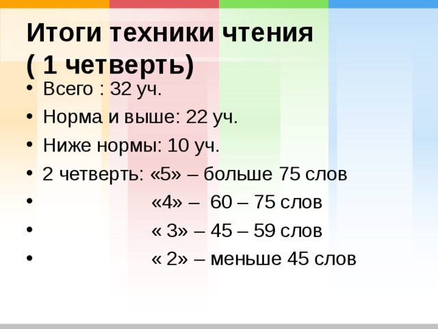 Итоги техники чтения  ( 1 четверть) Всего : 32 уч. Норма и выше: 22 уч. Ниже нормы: 10 уч. 2 четверть: «5» – больше 75 слов  «4» – 60 – 75 слов  « 3» – 45 – 59 слов  « 2» – меньше 45 слов  