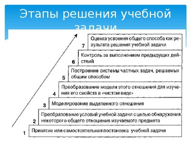 Решить учебную задачу