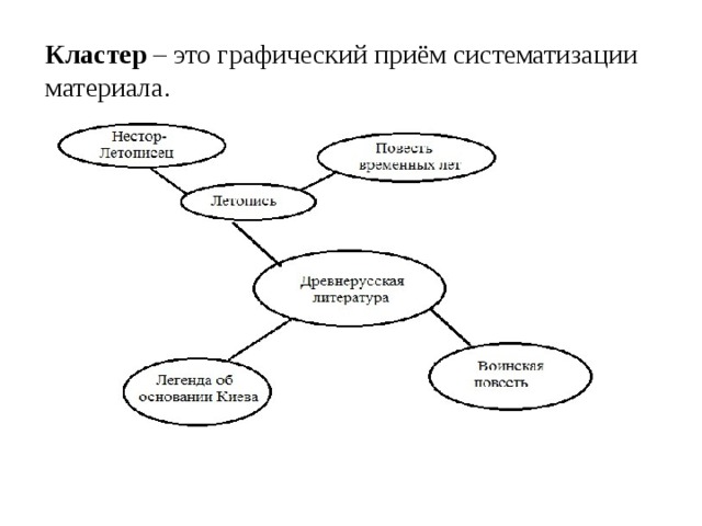 Как называется графический прием систематизации материала схема