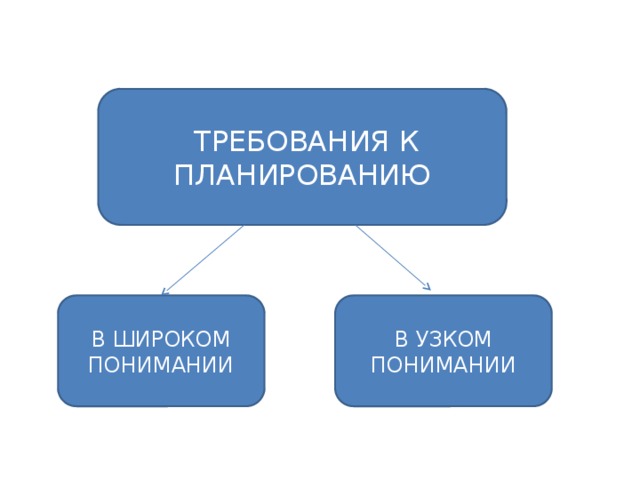 В широком понимании