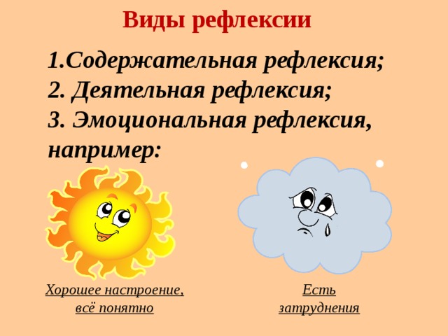 Виды рефлексии  1.Содержательная рефлексия;  2. Деятельная рефлексия;  3. Эмоциональная рефлексия,  например: Хорошее настроение, всё понятно Есть затруднения 