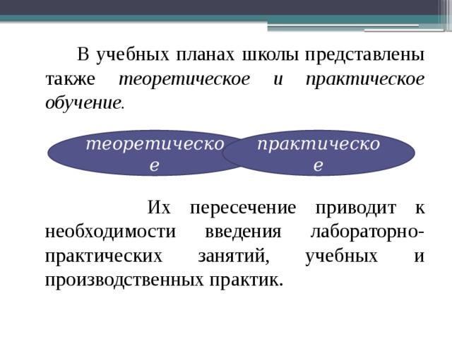  В учебных планах школы представлены также теоретическое и практическое обучение.     Их пересечение приводит к необходимости введения лабораторно-практических занятий, учебных и производственных практик. теоретическое практическое 