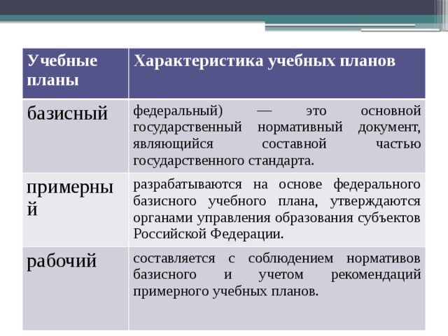 Виды базисного учебного плана