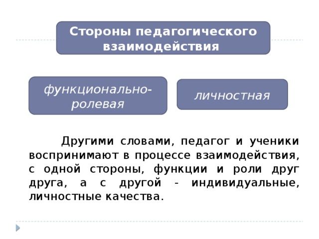 Стороны взаимоотношений. Функционально-Ролевая сторона педагогического взаимодействия. Стороны педагогического взаимодействия. Личностная сторона педагогического взаимодействия. Понятие взаимодействие в педагогике.