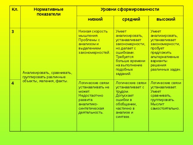 Уровни высокий средний. Уровни высокий выше среднего средний низкий. Низкий уровень ниже среднего средний выше среднего высокий. Уровни людей низкий средний. 5 Уровней деятельности низкий средний высокий.