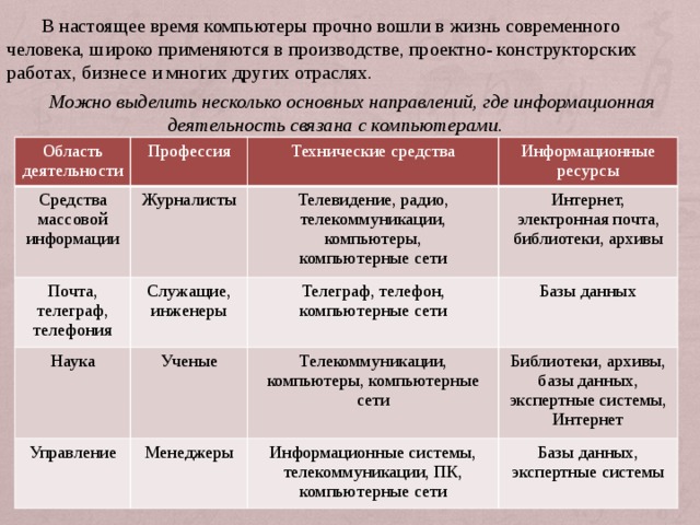 Торговля компьютерами вид деятельности