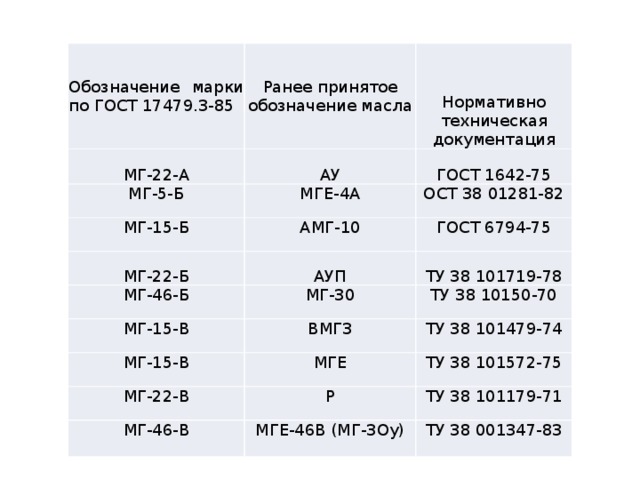 Ранее принятое