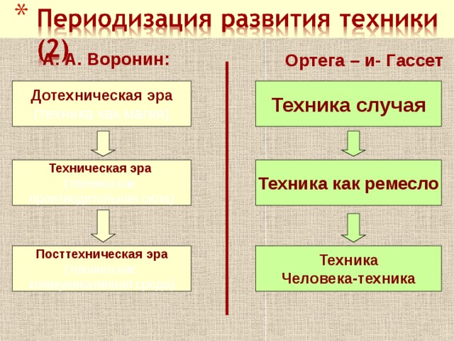 Техника случая