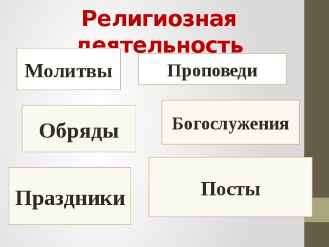 Религиозная деятельность Молитвы Проповеди Богослужения Обряды Посты Праздники 