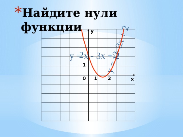 2 найдите нули функции 2 2. Найдите нули функции у=х-х. Y=[X] найти нули функции. Нули функции y=x3. Найдите нули квадратичной функции.