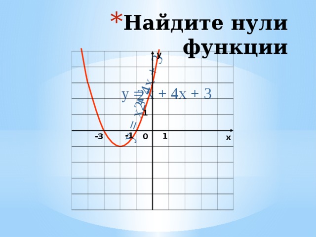 Функция х2 4х. Найдите нули функции. Найдите нули функции у=х-х. Найдите нули функции у 3х2+х-2. 2) Нули функции..