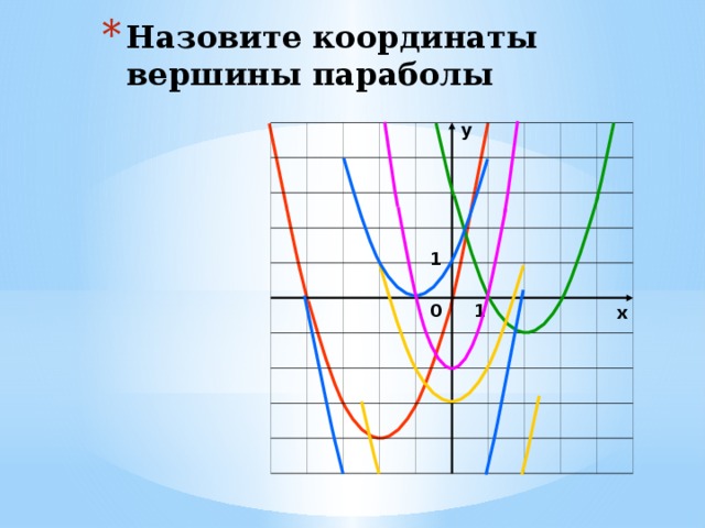 1 найти координаты вершины параболы. Назови координаты вершины параболы.. Центр координат вершин параболы. Назвать координаты вершины параболы. Координат Юты вершины параболы.