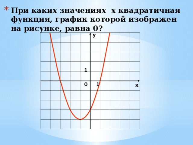 На рисунках изображены графики квадратичных функций