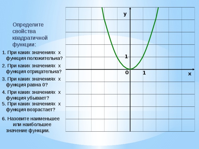 Включи какую то функцию. Свойства квадратичной функции. График квадратичной функции. При каких значениях х функция. Квадратичная функция у х2.