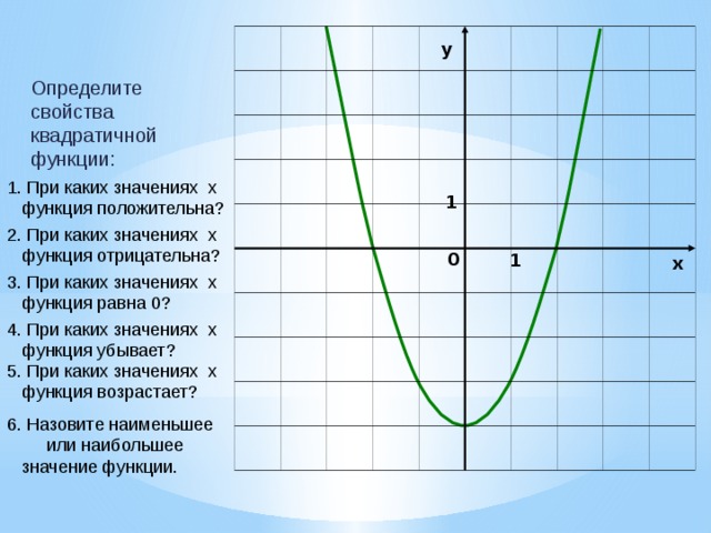 Функция у х 4