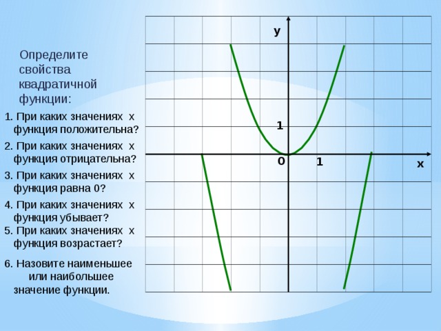 Обратная функция у х2