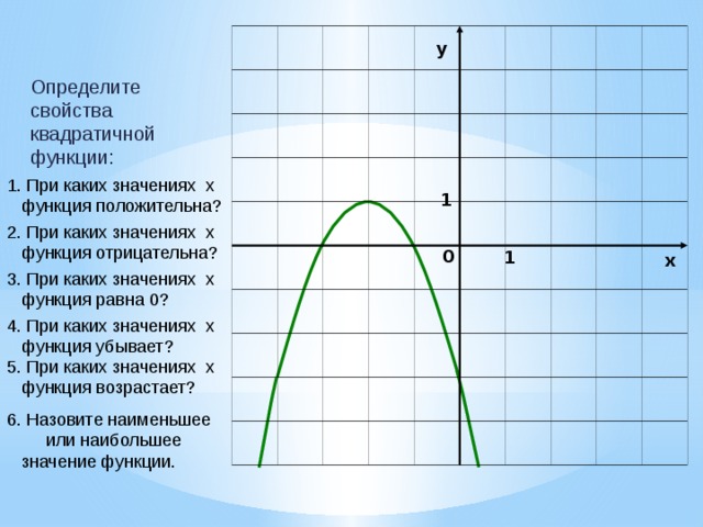 При каких значениях х график функции