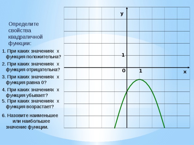 При каких значениях функция равна 0