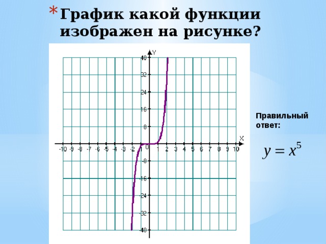 Фрагмент графика какой функции изображен на рисунке