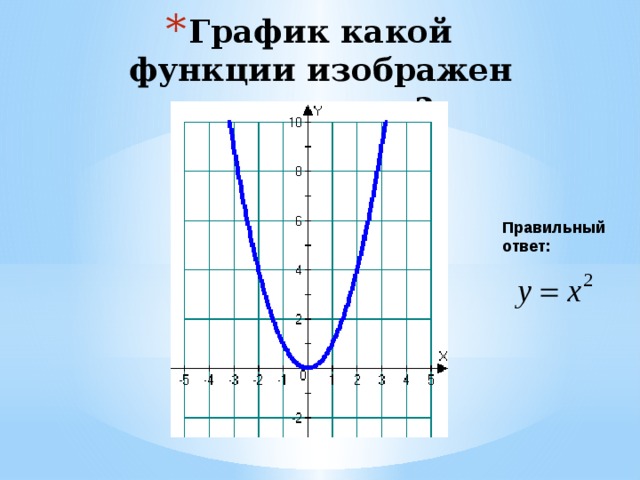 Х 2 1 какая функция. График какой функции имеет вид:. Как найти какая функция подходит к графику. Какая из функций подходит к графику. Какая из функций подходит к графику m(x)=x.