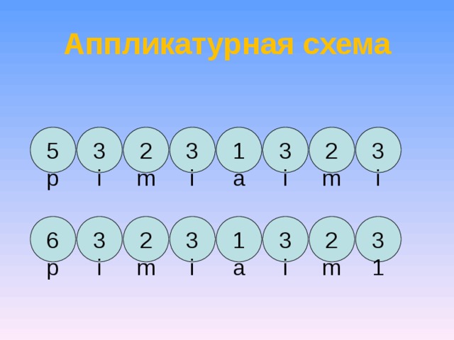 Аппликатурная схема 5 p 3 i 2 m 3 i 1 a 3 i 2 m 3 i 3 i 2 m 3 i 6 p 1 a 2 m 3 i 3 1 