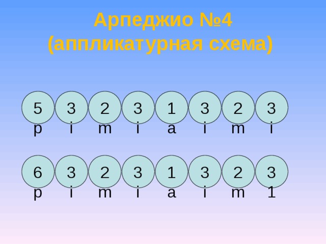 Арпеджио №4 (аппликатурная схема) 5 p 3 i 2 m 3 i 1 a 3 i 2 m 3 i 3 i 2 m 3 i 6 p 1 a 2 m 3 i 3 1 