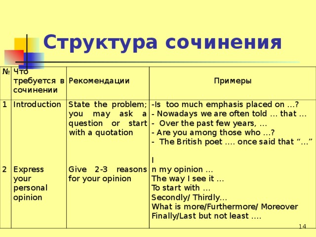 Структура эссе по английскому